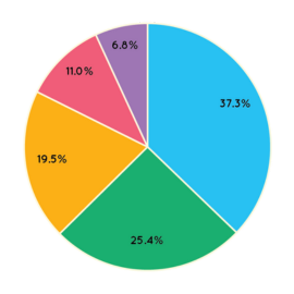Shift-wise Attendance Reportsg