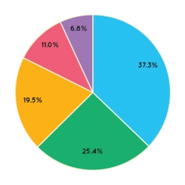 Shift-wise Attendance Reportsg