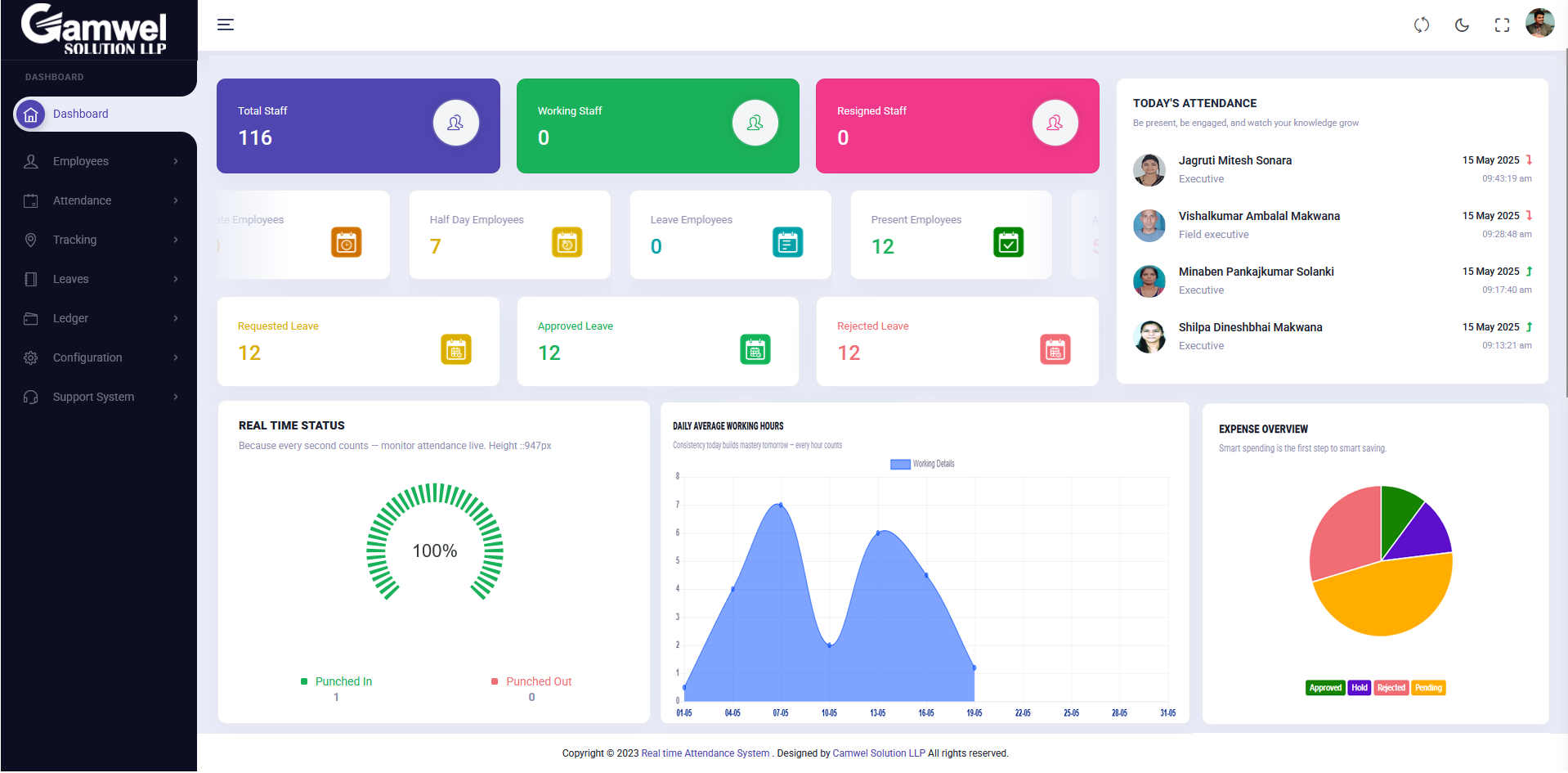 Attendance Management Software Dashboard